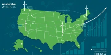 Map highlighting five US states leading in renewable energy adoption and job growth for Q1 2025.
